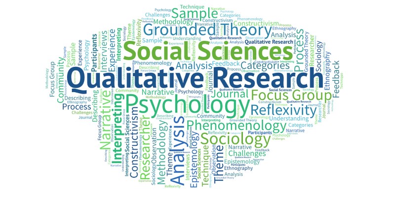 Qualitative Research Symposium in Social Sciences